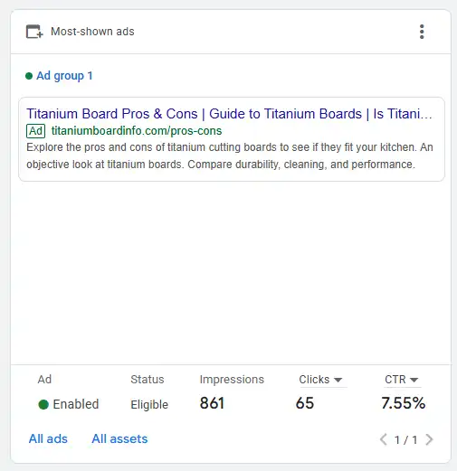 A screenshot of the Google Ads interface showing a successful compliance test. The ad status is "Enabled" and "Eligible," with performance data including 861 impressions and a 7.55% CTR, confirming the campaign adheres to platform policies during the initial 14-day phase.