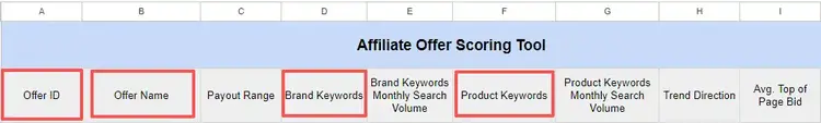 Screenshot of an Affiliate Offer Scoring Tool spreadsheet showing columns for Offer ID, Name, Payout Range, Brand Keywords, Monthly Search Volume, and Avg Top of Page Bid.