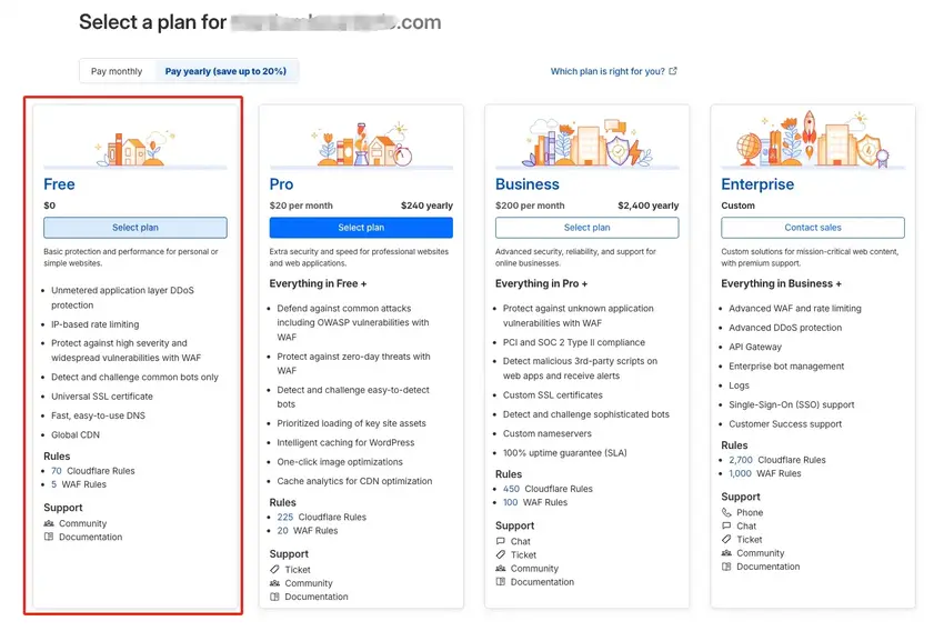 A pricing table on Cloudflare showing four plans: Free ($0), Pro ($20/mo), Business ($200/mo), and Enterprise. The Free plan column highlights features like unmetered DDoS protection, universal SSL certificate, and a global CDN.