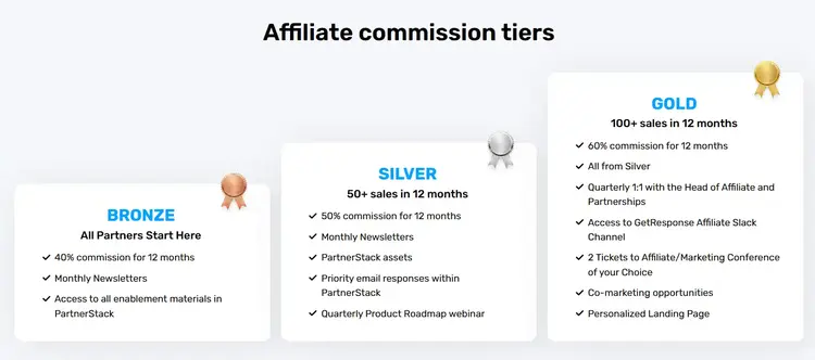 Screenshot of GetResponse affiliate commission tiers: Bronze (40% commission), Silver (50% commission for 50+ sales), and Gold (60% commission for 100+ sales).