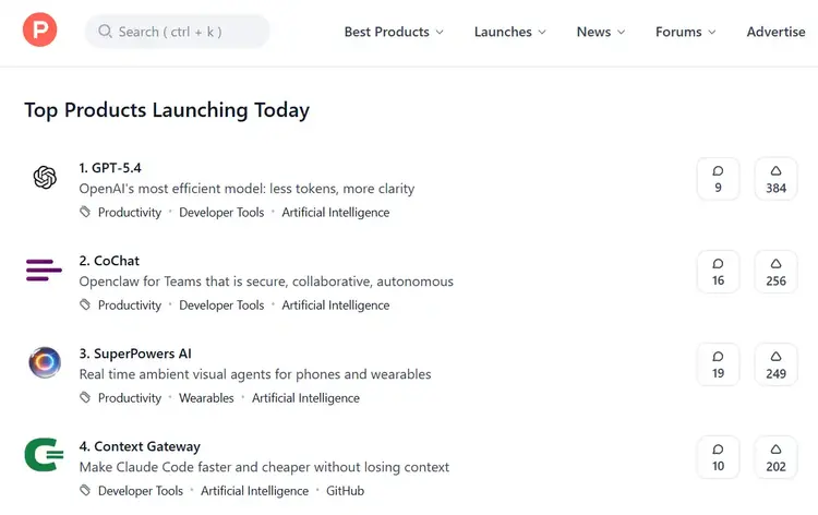Screenshot of Product Hunt homepage showing daily top product launches like GPT-5.4, CoChat, and SuperPowers AI in the productivity and AI categories.