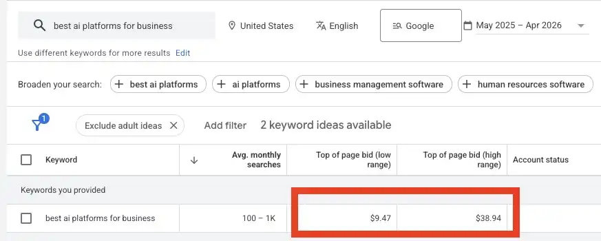 Google Keyword Planner showing top of page bid low range $9.47 and high range $38.94 for the keyword "best ai platforms for business" in the United States.