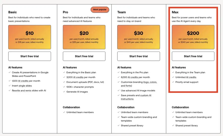SaaS pricing page displaying four plans: Basic at $10, Pro at $20, Team at $30, and Max at $200 per user per month, all billed annually with free trial options.